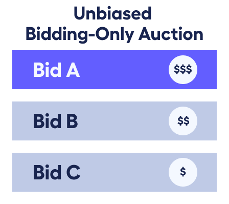 https://demo.adjoe.io/app/uploads/2023/01/Bidding-Web.png