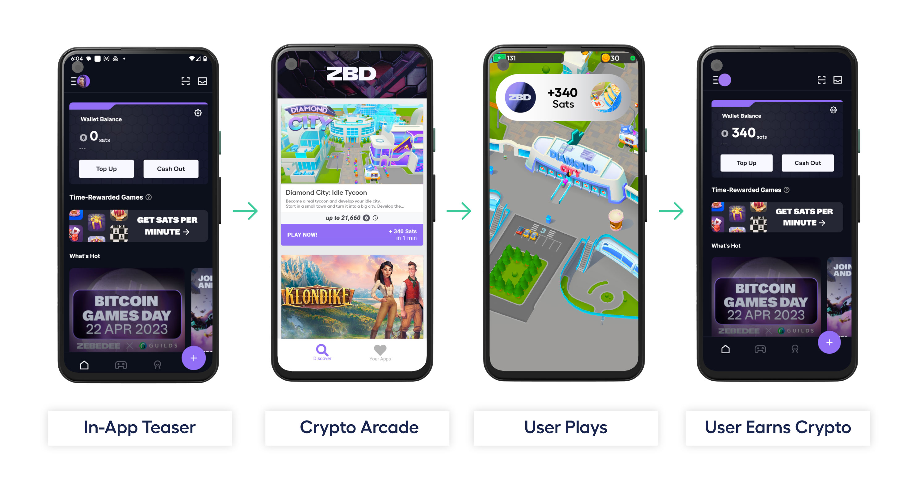 user flow showing mobile phones play-to-earn cryptocurrency app